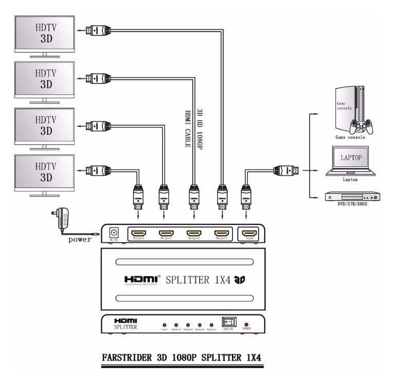 Multiplicador Splitter HDMI 1 Entrada X 4 Salidas